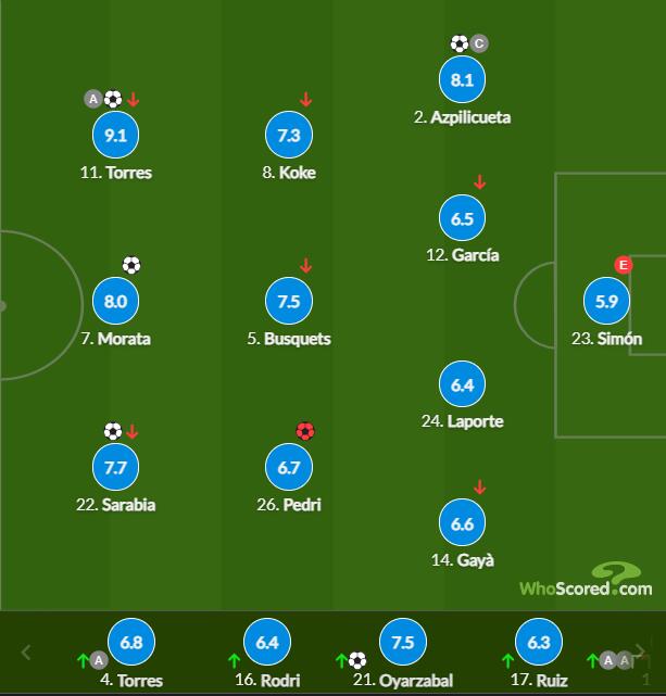 جدول مباريات اليوم وترتيب الدوري الإسبانيكل ما تحتاج معرفته